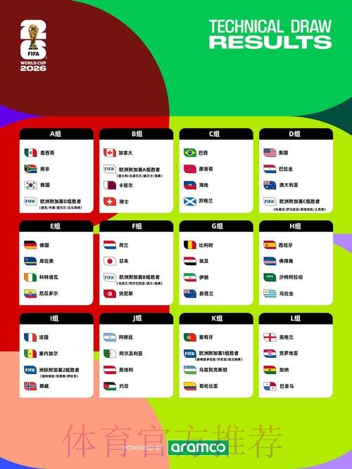 2026世界杯外围安保全景解析 2026世界杯外围安保全景解析